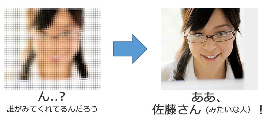 ターゲットを明確に