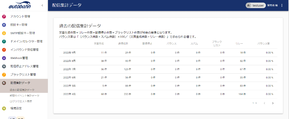 管理画面 配信集計データ