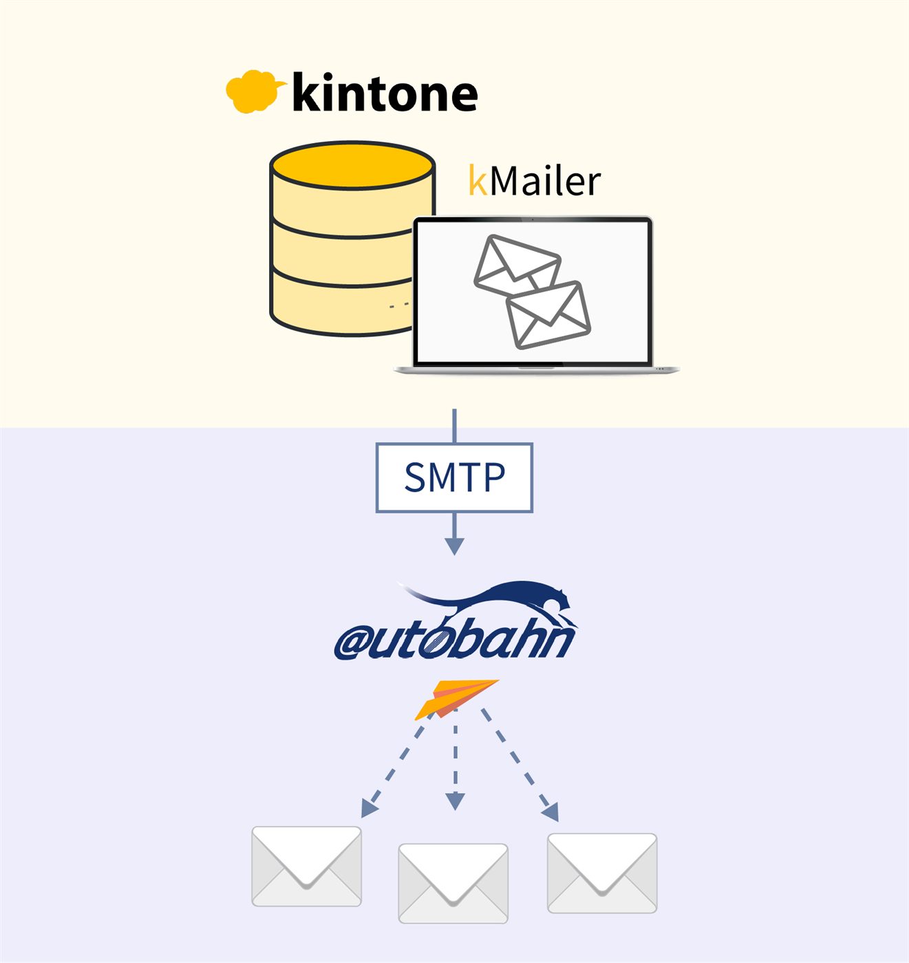 kMailer SMTPリレー導入事例 ダミー画像