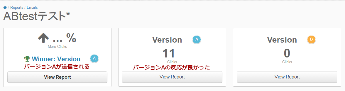 ABテストのレポート画面