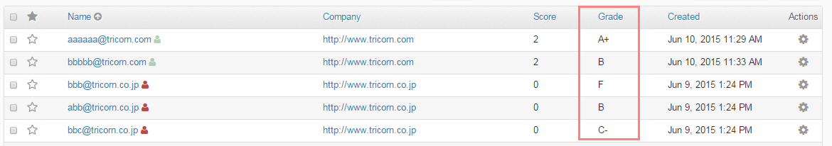 グレーディングの評価画面
