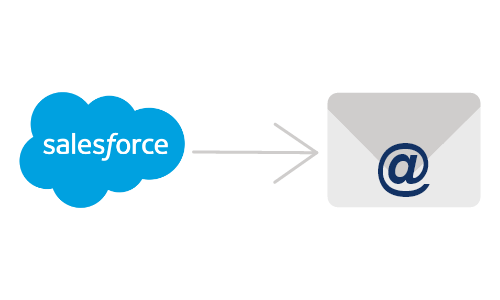 Salesforceから直接メルマガ配信
