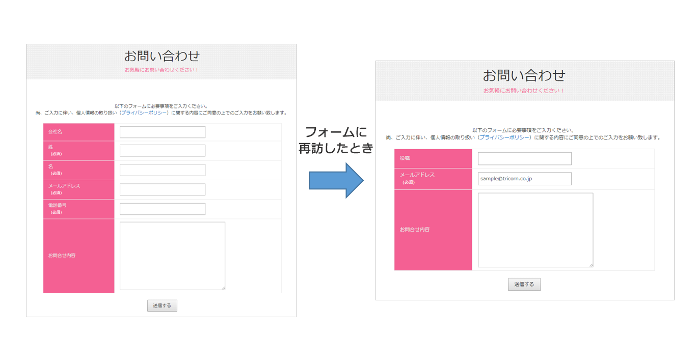 情報を記憶するフォームの例